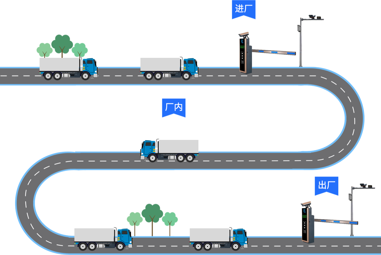 環(huán)保門禁電子臺賬管理系統(tǒng)