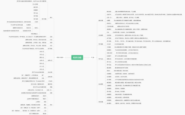 新鄉(xiāng)婚戀相親交友軟件平臺(tái)介紹——app小程序開(kāi)發(fā)定制