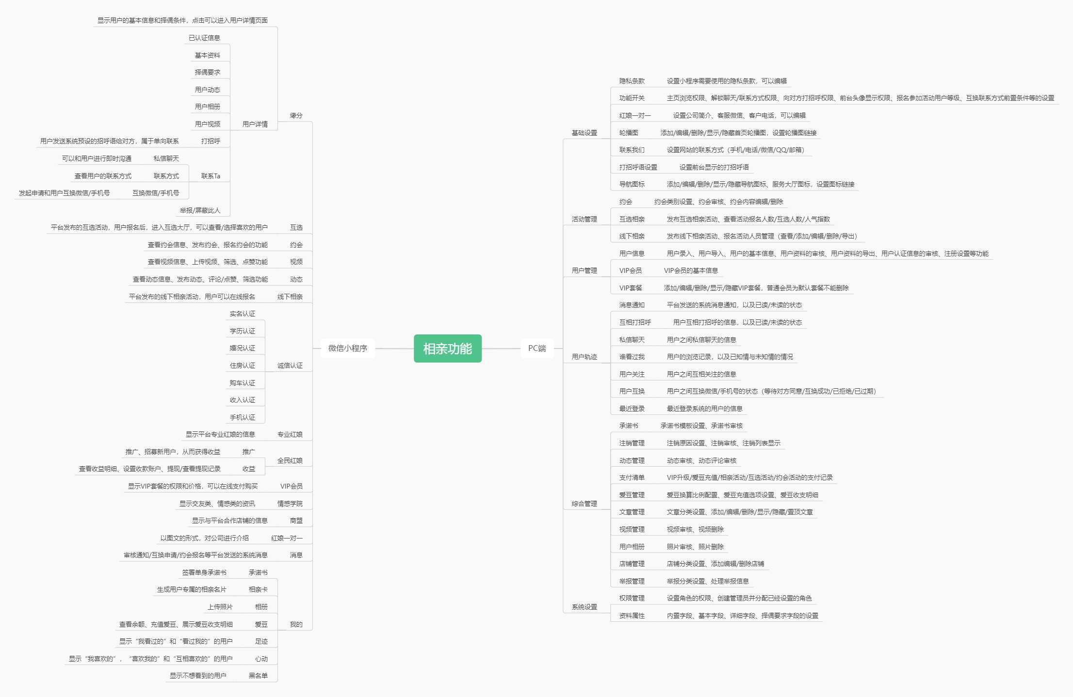 秦皇島婚戀相親交友軟件平臺(tái)介紹——app小程序開(kāi)發(fā)定制